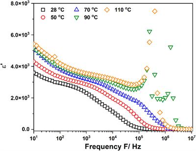 Liquid-phase synthesis of a Li3PS4 solid electrolyte using ethyl isobutyrate as a synthetic medium